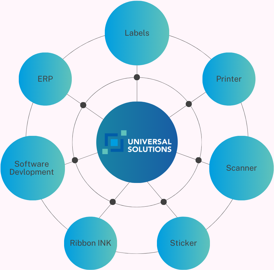 Marketing Mind Map Diagram Instagram Post